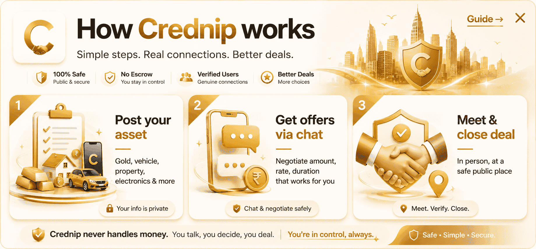 Crednip How It Works Banner